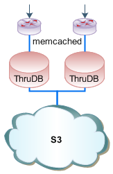 Thrudb