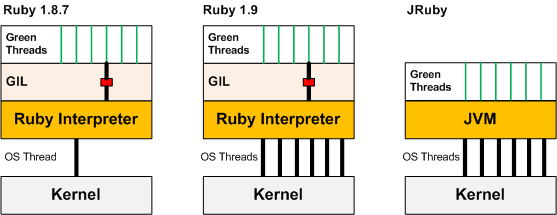 Deciphering the Global Interpreter Lock