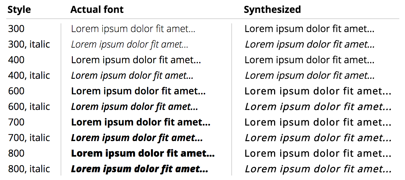 font synthesis